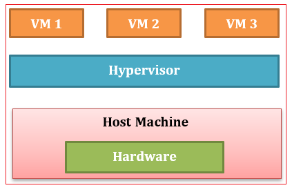 amazon-ec2-virtual-machine-0